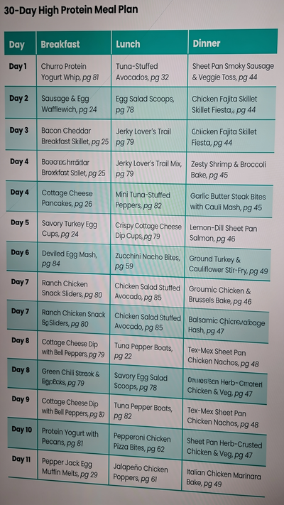 The High Protein Cookbook