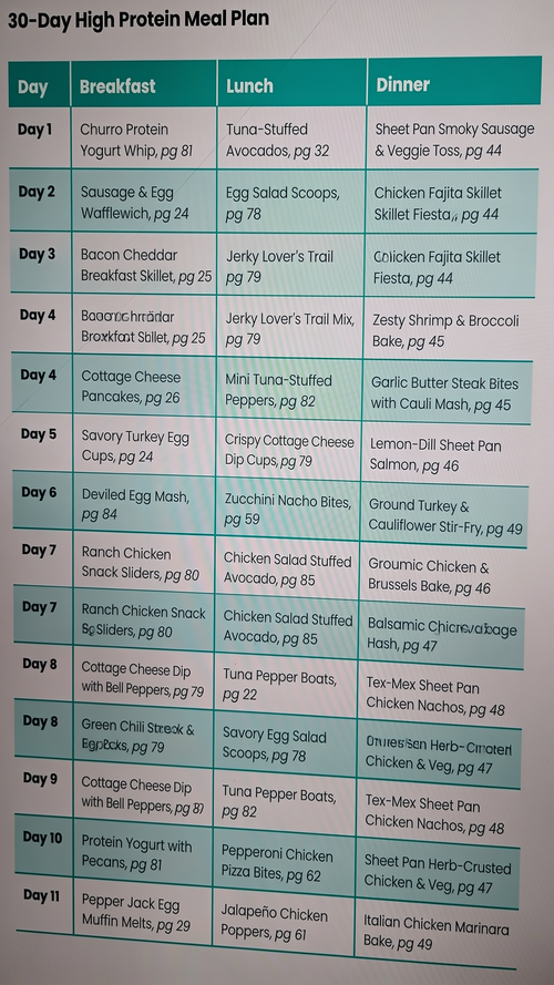 The High Protein Cookbook